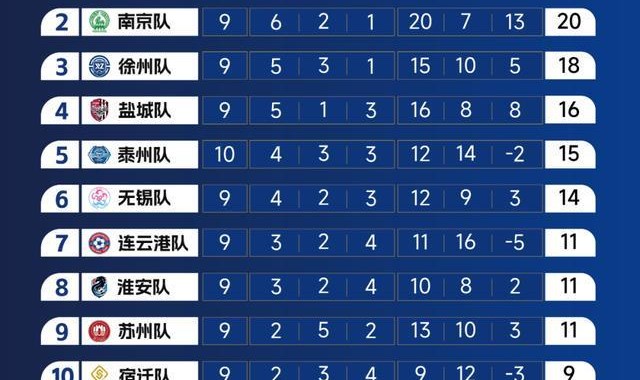 苏超第11轮看点：南哥迎战徐老大，常州队捍卫“晋级悬念”